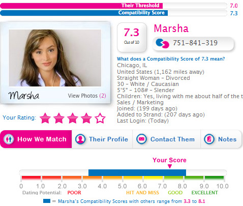 Ultimate Online Dating Profile Examples